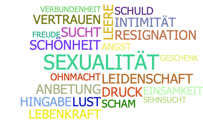 Wortwolke Sexualität zur Ehre Gottes